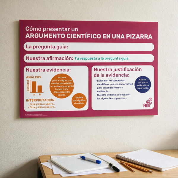 Science Argument on a Whiteboard Poster (Spanish)