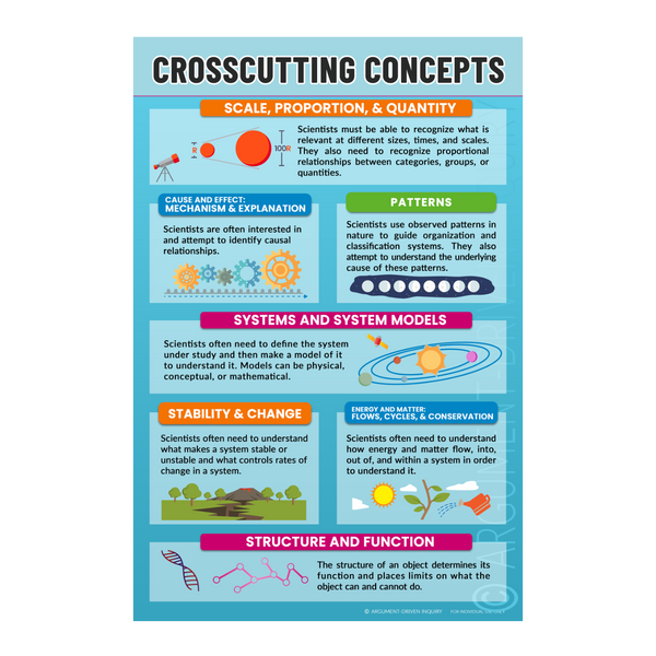 Crosscutting Concepts Poster Download - ADI Store