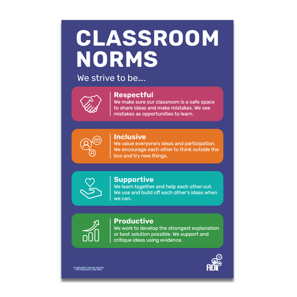 Poster of "classroom norms" highlighting respect, inclusivity, support, and productivity with corresponding icons, promoting a positive learning environment.
