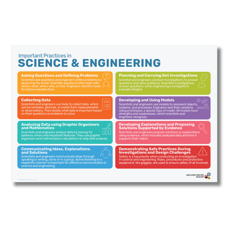 Science and Engineering Practices Poster Download