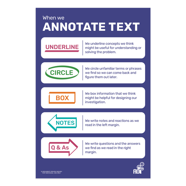 Annotating Text Poster - ADI Store