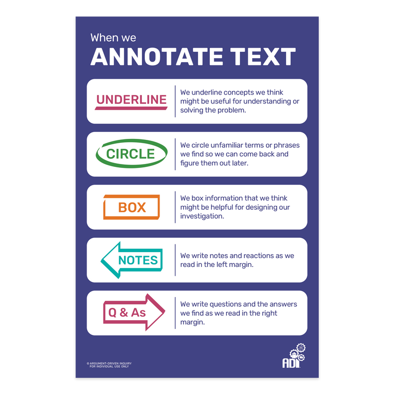 Annotating Text Poster