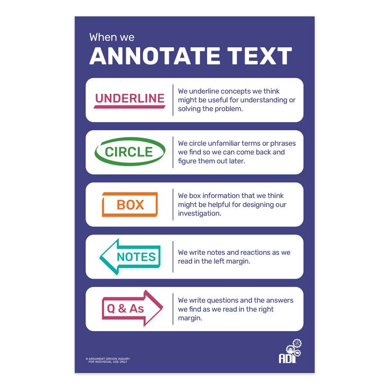 Text Annocation Pdf Annotating Text Poster | ADI Store