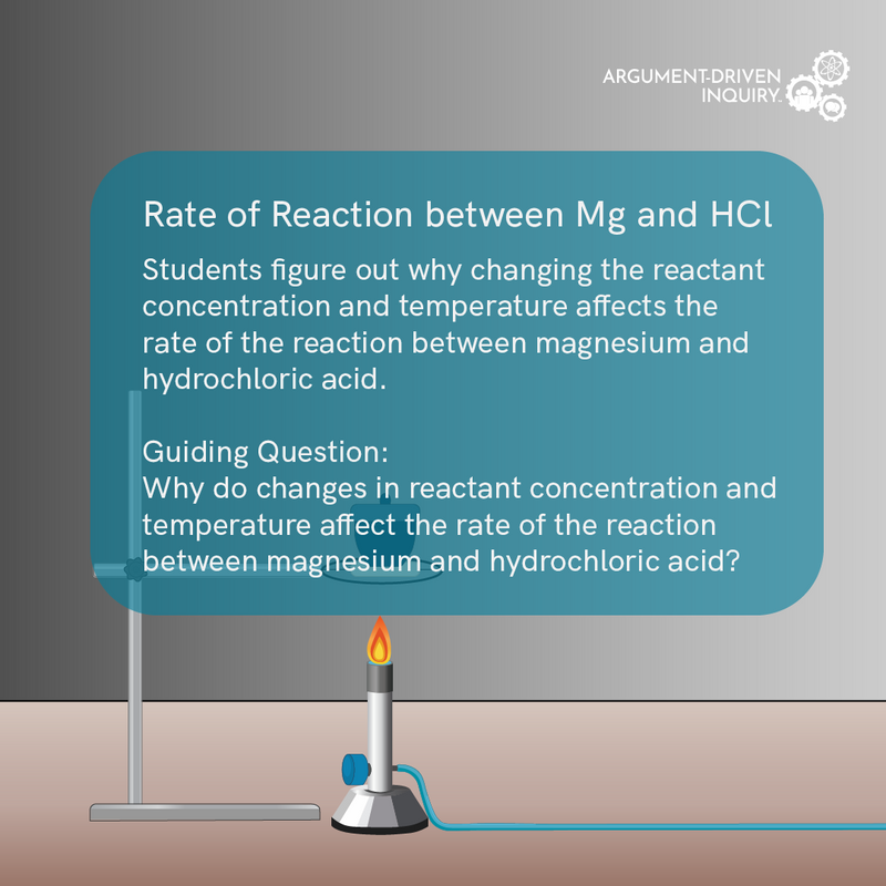Rate of Reaction between Mg and HCl Investigation Kit