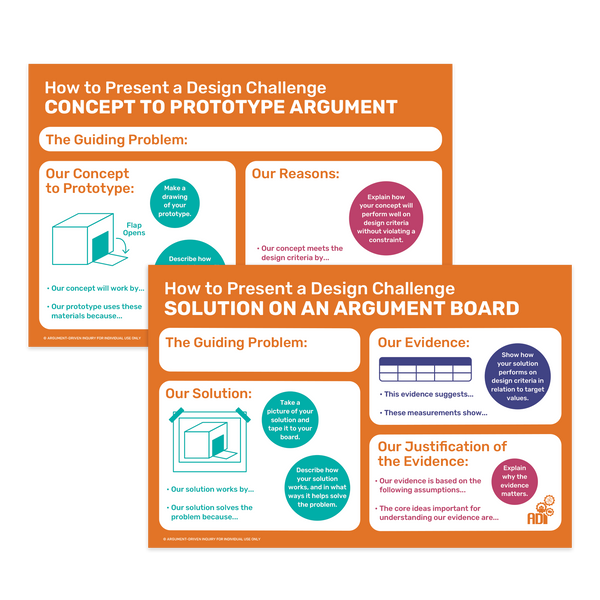 Engineering Argument on a Whiteboard Posters - ADI Store