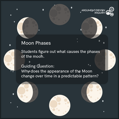Moon Phases Investigation Kit