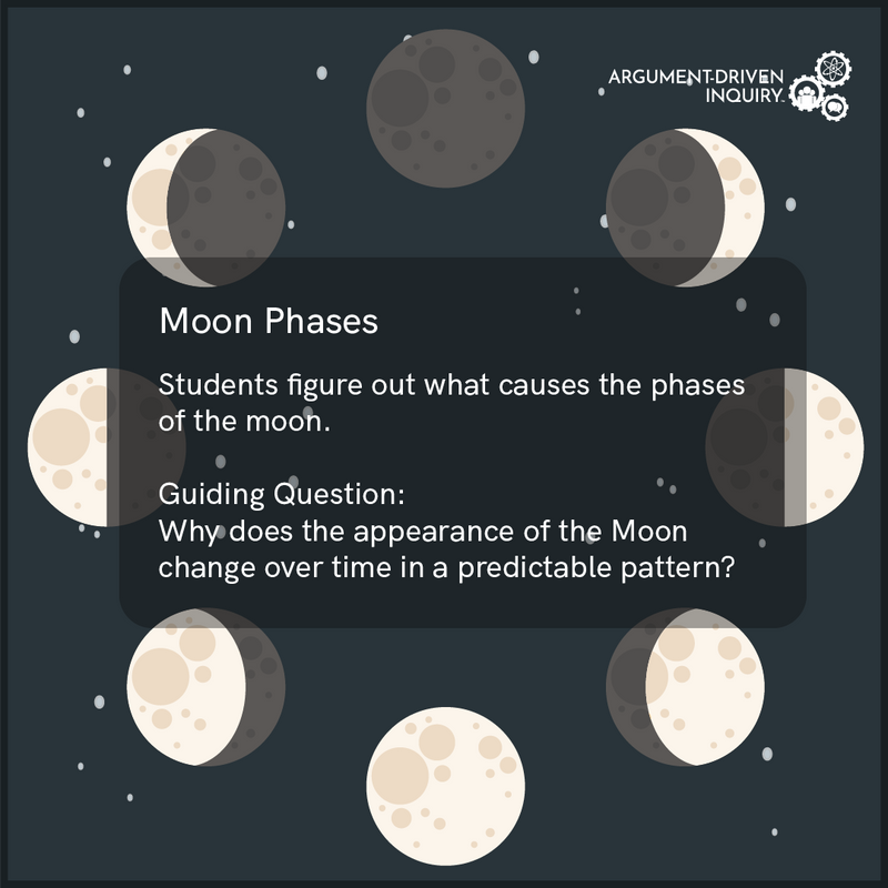 Moon Phases Investigation Kit