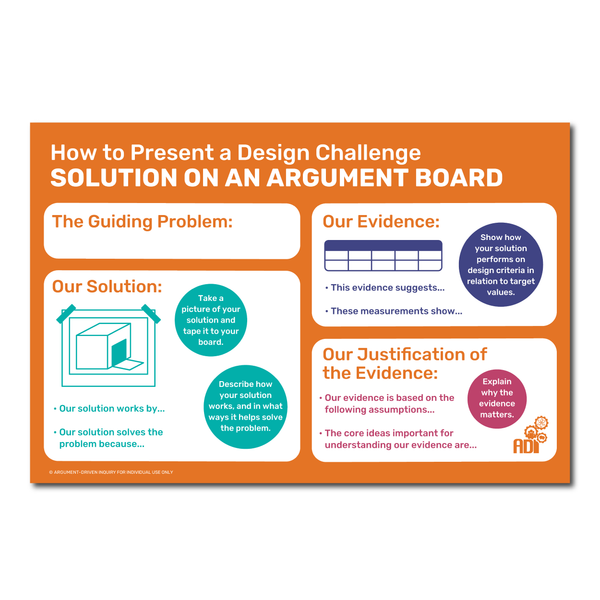 Engineering Argument on a Whiteboard Posters