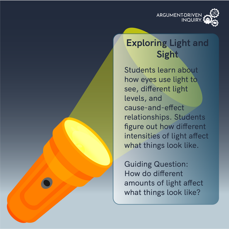 Exploring Light and Sight Investigation Kit