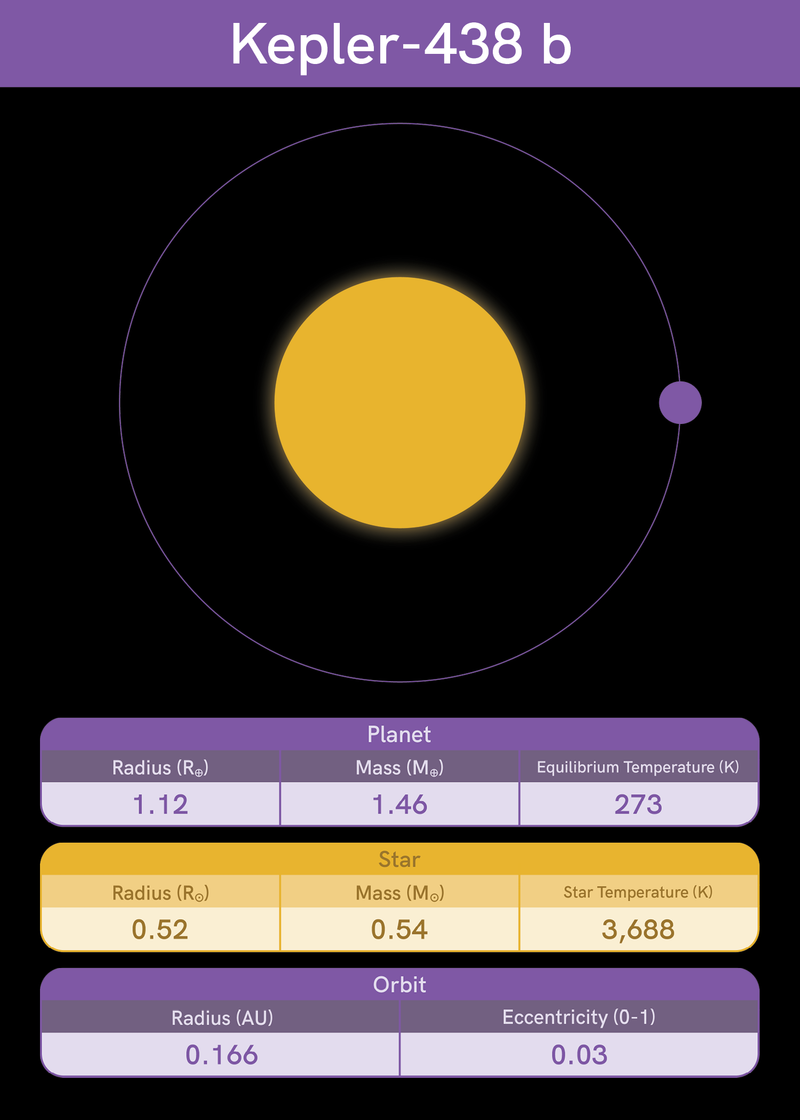 Habitable Exoplanets - ADI Store