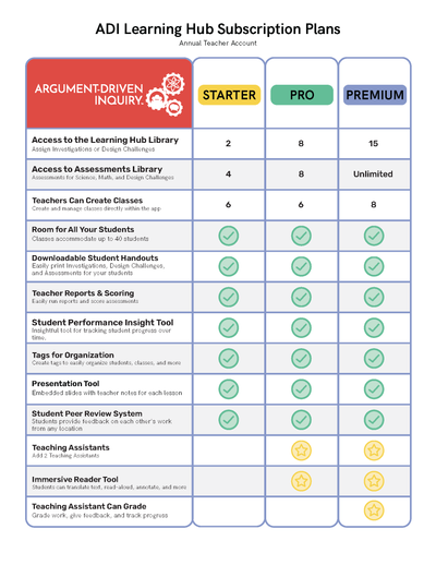 Argument-Driven Inquiry for Kindergarten Book (New 2024 NGSS Edition)