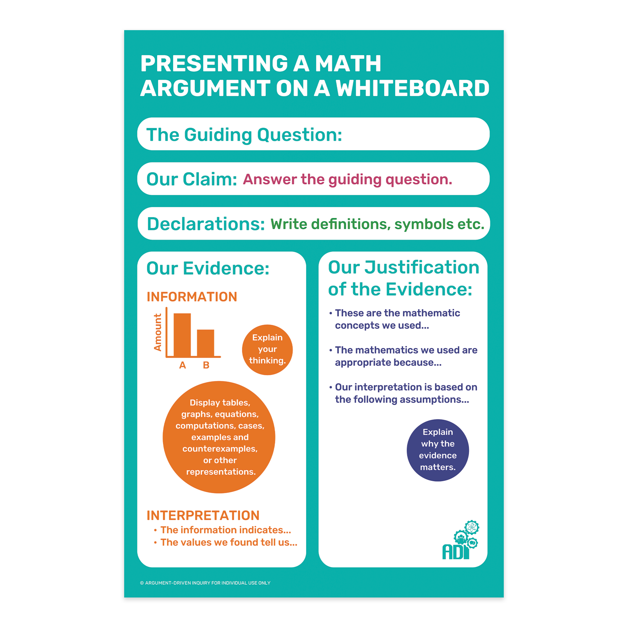 Math Argument on a Whiteboard Poster – ADI Store