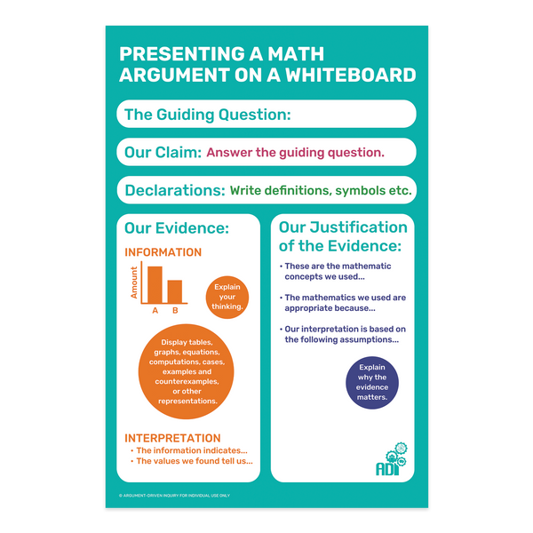 Math Argument on a Whiteboard Poster - ADI Store