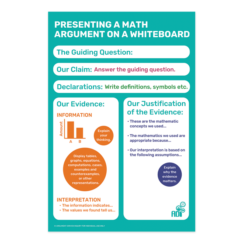 Argument Math Examnple Math Argument on a Whiteboard Poster | ADI Store