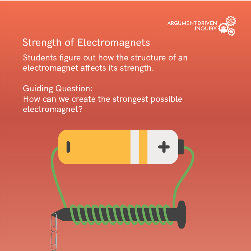Strength of Electromagnets Investigation Kit