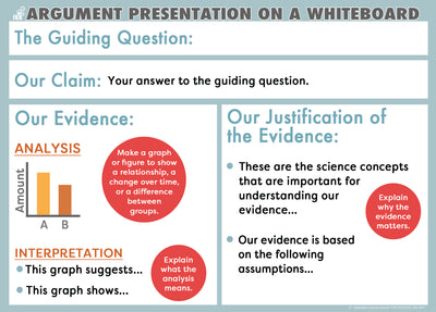 Argument on a Whiteboard Cards (Composition Notebook Size) Download