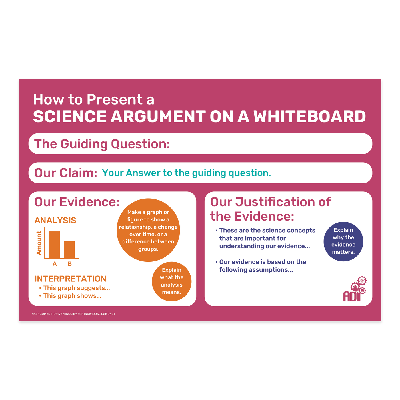 Science Argument on a Whiteboard Poster - ADI Store