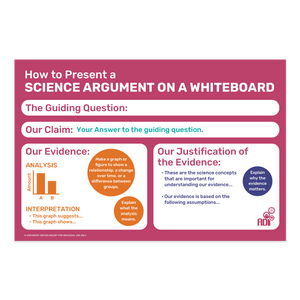 Science Argument on a Whiteboard Poster - ADI Store
