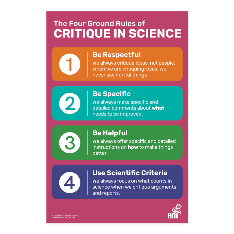 Four Ground Rules of Critique in Science Poster | ADI Store
