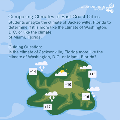 Comparing Climates of East Coast Cities Investigation Kit