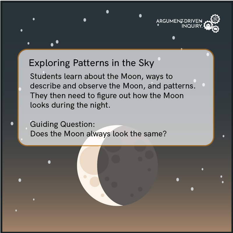 Exploring Patterns in the Sky Investigation Kit