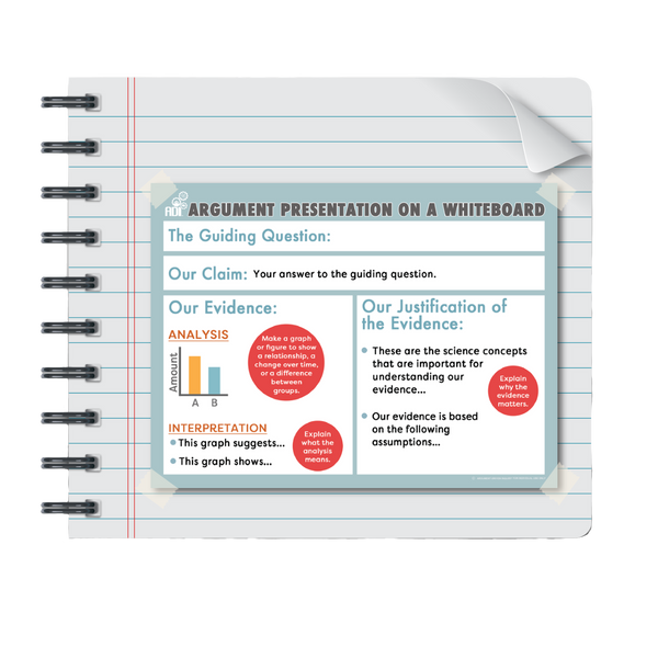 Class Set of Argument on a Whiteboard Cards (Composition Notebook Size) - ADI Store