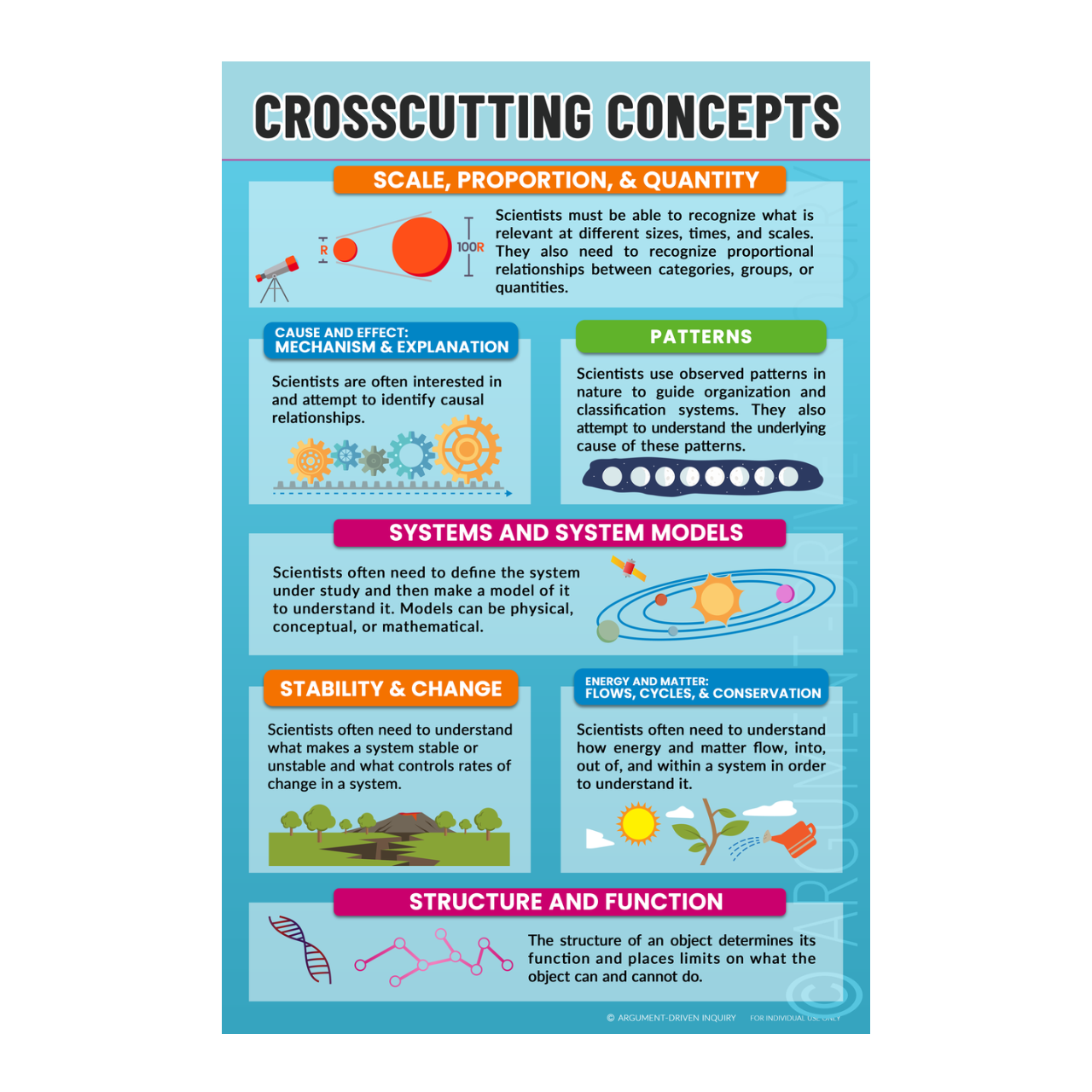 CrosscuttingConceptsPosterDownload.png?v=1636744486