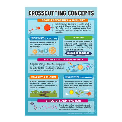 Crosscutting Concepts Poster Download