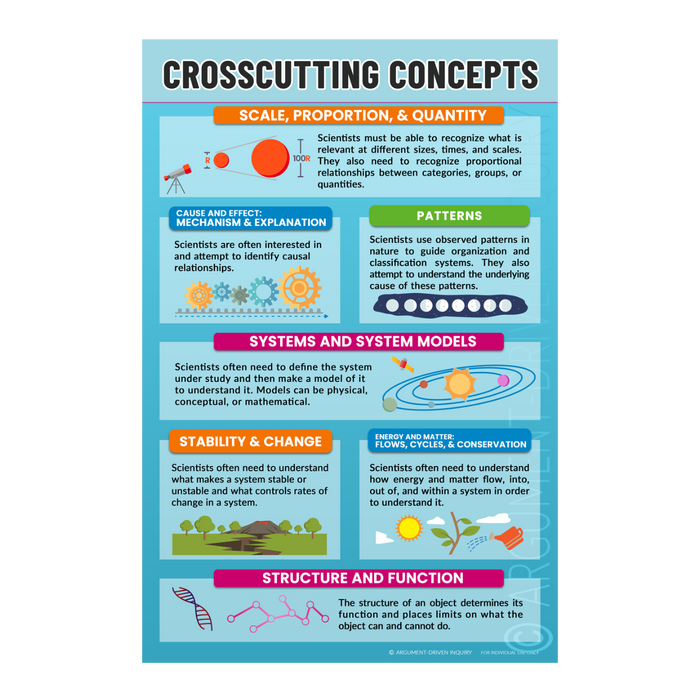 Crosscutting Concepts Poster Download - ADI Store