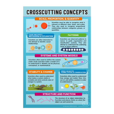 Crosscutting Concepts Poster Download - ADI Store