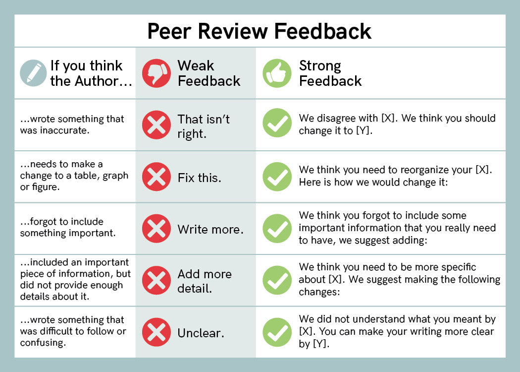 Science Feedback Examples SKU: 20006-25